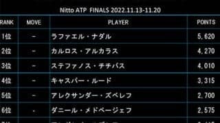  前週Vシナー浮上、最終戦ランク 
