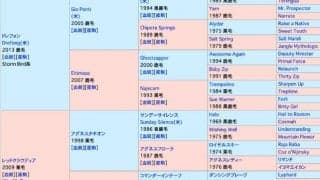 【POGデビュー情報】6日新潟でルージュイストリアがデビュー予定　母は牝馬ダート戦線で活躍