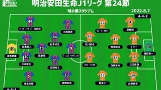 【J1注目プレビュー|第24節:FC東京vs清水】連勝中の東京、新戦力躍動の清水…上を目指す中で勝ち点を手にするのは？