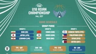 FIBA U18アジア選手権2022グループラウンドの組み合わせが決定