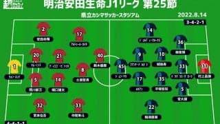 【J1注目プレビュー|第25節:鹿島vs福岡】リスタートの鹿島、岩政監督は何を見せる？福岡はコロナに苦しむ中での勝利を