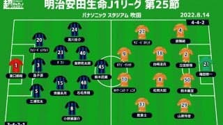 【J1注目プレビュー|第25節:G大阪vs清水】勝った方が残留圏、負ければボトム3の“シックスポインター”