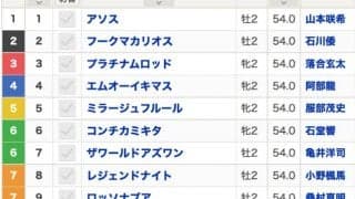 バララララララが17日門別4Rでデビュー 馬名の由来は「グータッチした後の合言葉」
