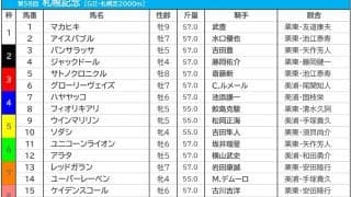 【札幌記念／枠順】勝率0％の“鬼門”にパンサラッサとジャックドール　ソダシは5枠10番に入る