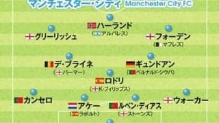マンチェスター・シティ、リバプール、レアル・マドリードら欧州サッカー注目10クラブの新布陣。今季躍進するクラブ、選手は？