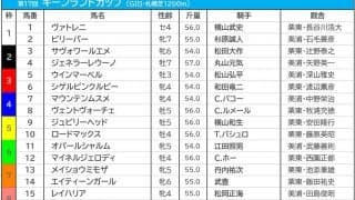 【キーンランドC／枠順】上位人気想定馬2頭が“勝率0％”の鬼門に　昨年の覇者レイハリアは8枠15番