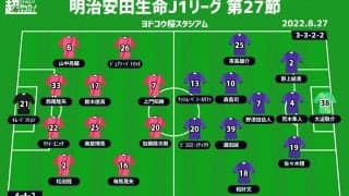 【J1注目プレビュー|第27節:C大阪vs広島】共に3連勝中、上位に食い込みたい中で連勝を伸ばすのは!?