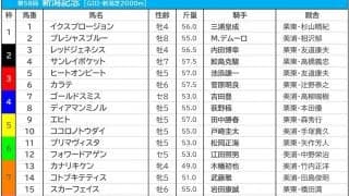 【新潟記念／枠順】エヒトは連対率0％の“鬼門”に　ヒートオンビートは3枠5番