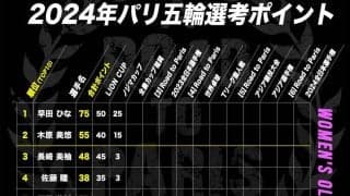 【卓球女子】2024年パリ五輪 日本代表選考ポイント