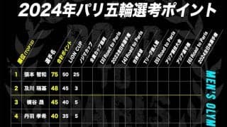 【卓球男子】2024年パリ五輪 日本代表選考ポイント