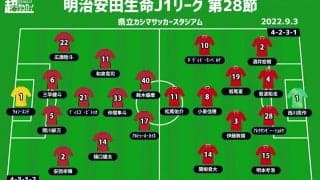 【J1注目プレビュー|第28節:鹿島vs浦和】ACLの勢いで浦和は“鬼門“突破なるか？ 鹿島は連敗避けたいところ