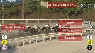  レースを見ながらラップが分かる！ 高知が初導入した画期的システム