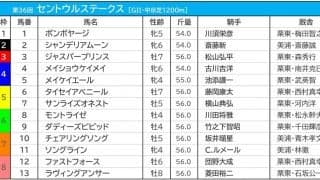 【セントウルS／枠順】メイケイエールは条件合致で数値上昇の好枠に　ソングラインは7枠11番