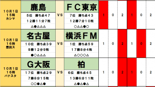 10月1日「J試合勝敗予想」首位の横浜F・マリノスの前に立ちはだかる「名古屋城」!鹿島アントラーズはFC東京「ホーム」が後押し