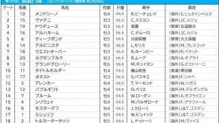 【凱旋門賞／3連複10点勝負】タイトルホルダーに悲願を託す　伏兵は今年もドイツ馬か