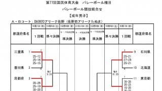【いちご一会とちぎ国体】成年男女　初日(10/7)の試合結果