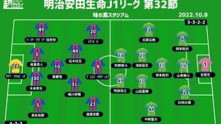 【J1注目プレビュー|第32節:FC東京vs湘南】勝るのはACLへの想いか、残留への想いか