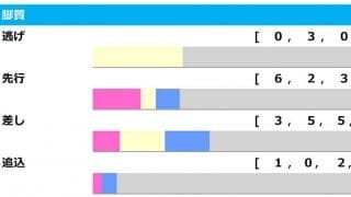 【秋華賞／脚質傾向】オークス経由組に明と暗、スターズオンアースは「早めに反応できるか」