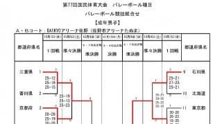 【いちご一会とちぎ国体】男子は大学勢どうしの決勝　成年男女最終日（10/10）組み合わせ