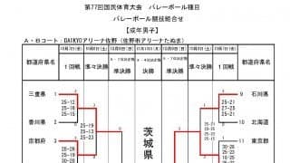【いちご一会とちぎ国体】筑波大単独の茨城県が優勝　成年男女大会最終日(10/10)の試合結果