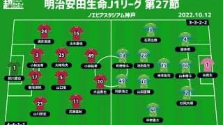 【J1注目プレビュー|第27節:神戸vs湘南】残留争い直接対決、勝てアドバンテージを得るのは