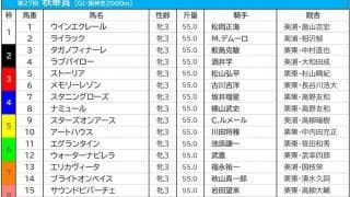 【秋華賞／枠順】スターズオンアースとアートハウスの5枠は勝率“0％”　狙いは「馬券内率5割の好枠」