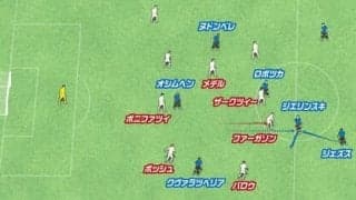 セリエＡ首位、CLでも絶好調のナポリ。見事なポジショナルプレーから攻撃力が爆発中