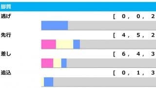 【天皇賞・秋／脚質傾向】4角5番手以内の“横綱競馬”が主流　勝算ありのジャックドール