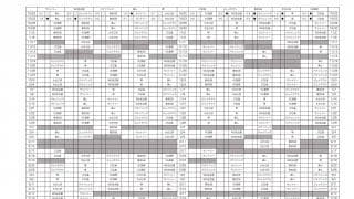 2022-23 V.LEAGUE DIVISION1 MEN （V1男子）試合結果一覧　※10/25時点