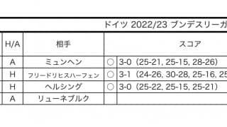 井手智　ドイツ・ブンデスリーガ【ベルリン】　チーム成績・個人成績