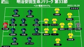 【J1注目プレビュー|第33節:福岡vs柏】残留をホームで決めるには勝利を、柏は8戦未勝利を止めたい