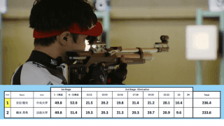 全日本学生スポーツ射撃選手権大会 ライフル男子 10mエアライフル【ハイライト】