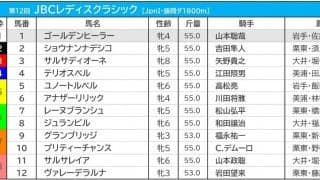 【JBCレディスクラシック／3連複3点勝負】軸は古豪ではなく「3歳馬」　相手も伏兵で万馬券射程