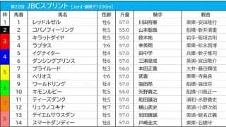 【JBCスプリント／3連複6点勝負】レッドルゼルの連覇に“黄信号”　キーワードは前走・東京盃敗戦組