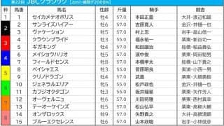 【JBCクラシック／3連単2点勝負】2強決着が濃厚も“ヒモ荒れ”警報　相手は3歳馬ではなく地方馬