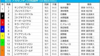 【AR共和国杯／枠順】テーオーロイヤルとキラーアビリティは馬券内率16.7％の3枠　穴馬激走の好枠に警戒