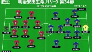 【J1注目プレビュー|最終節:神戸vs横浜FM】マリノスは勝って3年ぶりのシャーレを手に、神戸は意地を見せつけるか