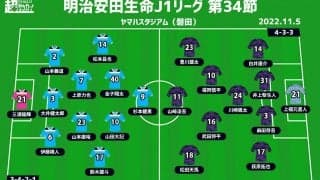 【J1注目プレビュー|最終節:磐田vs京都】京都は1年での降格を避けられるか、降格決定の磐田は意地を見せたい