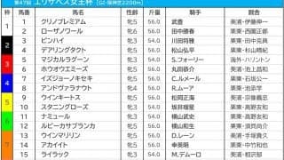 【エリザベス女王杯／前日オッズ】1人気4.8倍の大混戦　3連単は“4890通り”が万馬券