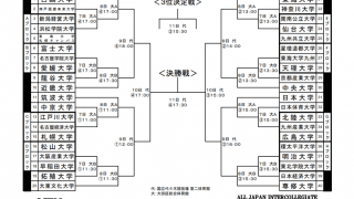 第74回全日本大学バスケットボール選手権大会（インカレ）の組み合わせが発表に