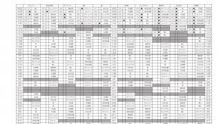 上位2チームが激突　星をつぶし合う局面へ【V1男子・今週の見どころ】