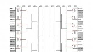 全日本インカレ　女子初日（11/29）の試合結果