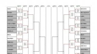 全日本インカレ　女子2日目（11/30）の試合結果