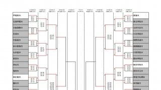 全日本インカレ準々決勝進出チームが決定　男子3日目（12/1）の試合結果