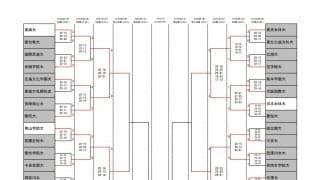 全日本インカレ東海大ら準決勝へ進出　女子4日目（12/2）の試合結果