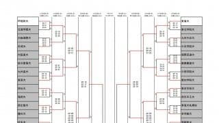 全日本インカレベスト4が決定　男子4日目（12/2）の試合結果