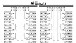 春の高校バレー本戦の組み合わせが決定【春高抽選会】