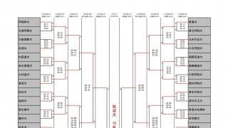 【全日本インカレ】男子全64試合結果、個人賞受賞選手一覧