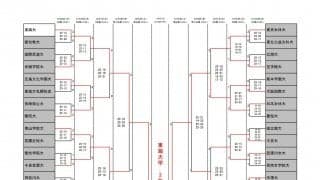 【全日本インカレ】女子全64試合結果、個人賞受賞選手一覧