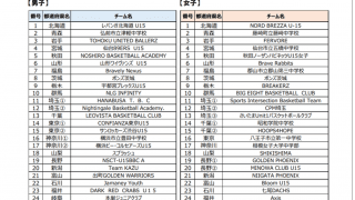 Jr.ウインターカップ 2022-23の組み合わせが発表に